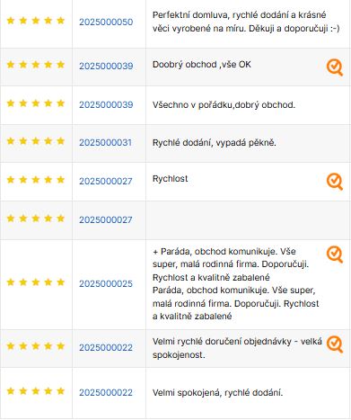 Hodnocení obchodu